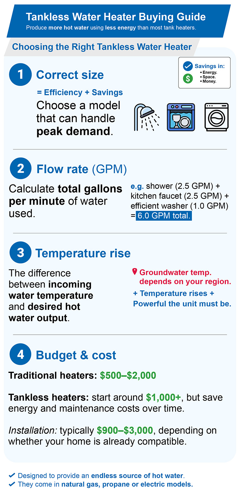 Infographic showing how to choose the correct tankless water heater